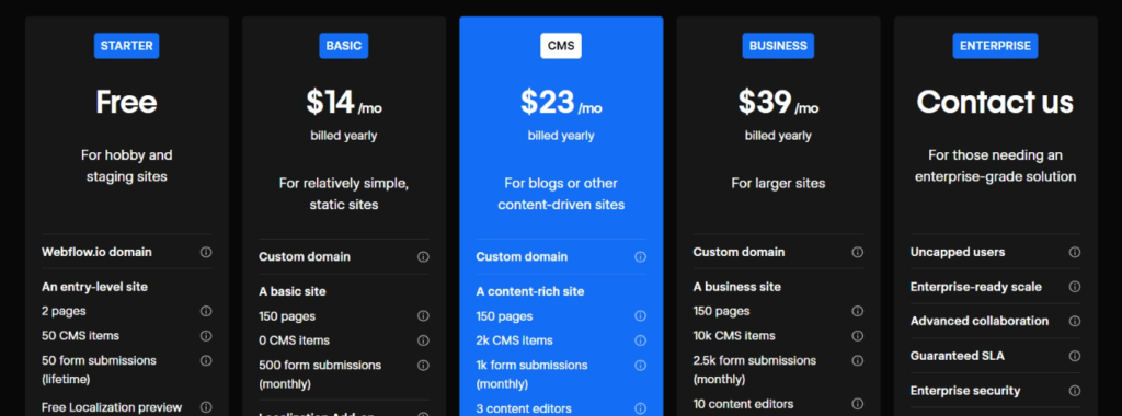 Webflow Pricing